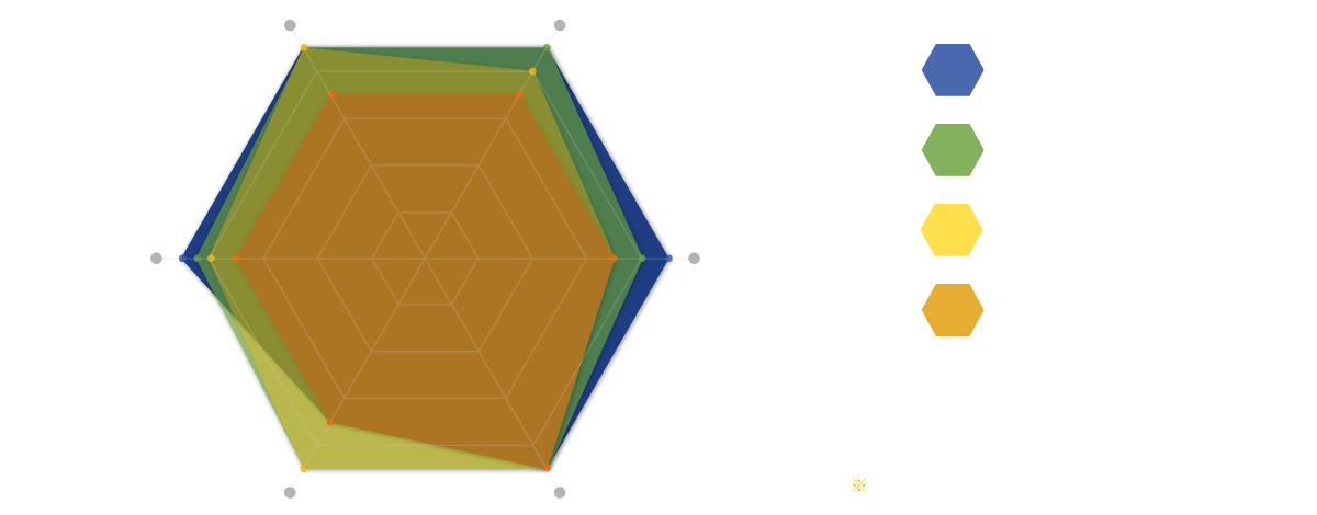 取り扱いコーティング剤の比較検証
