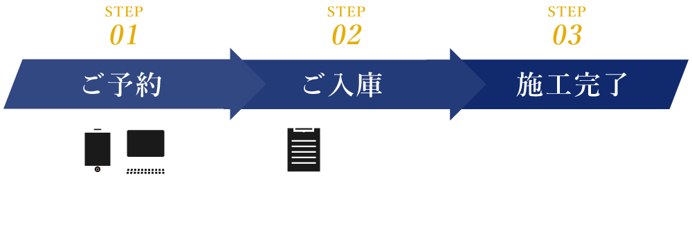 メンテナンスの流れ