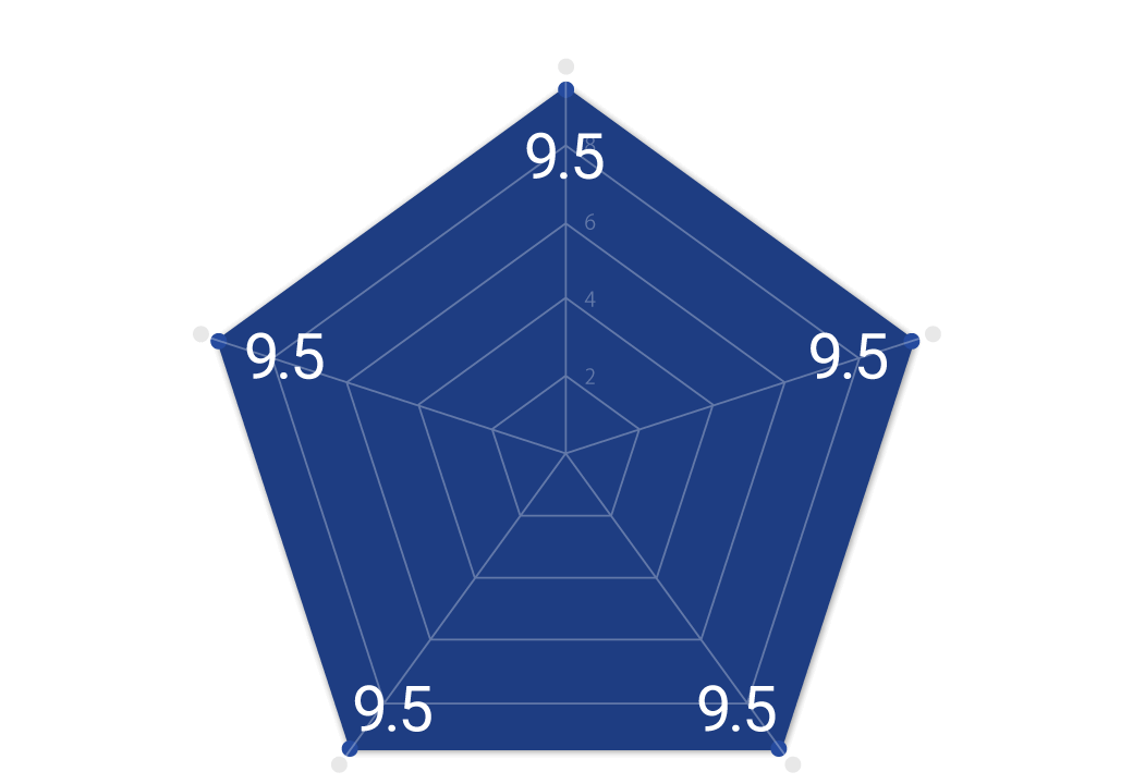 servFacesの性能