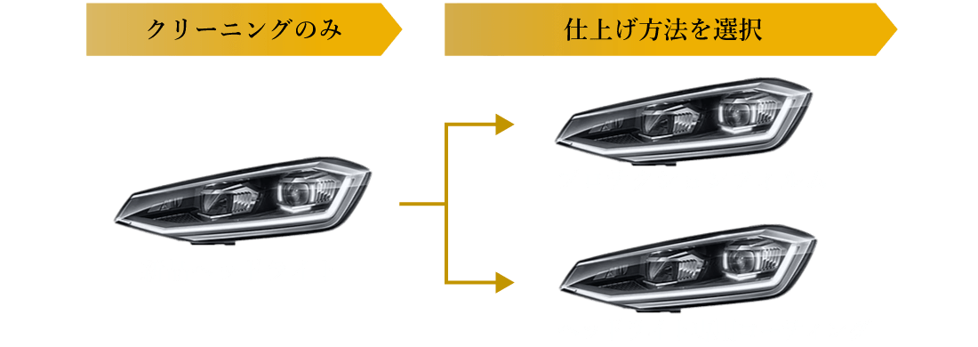 新品ヘッドライトの場合