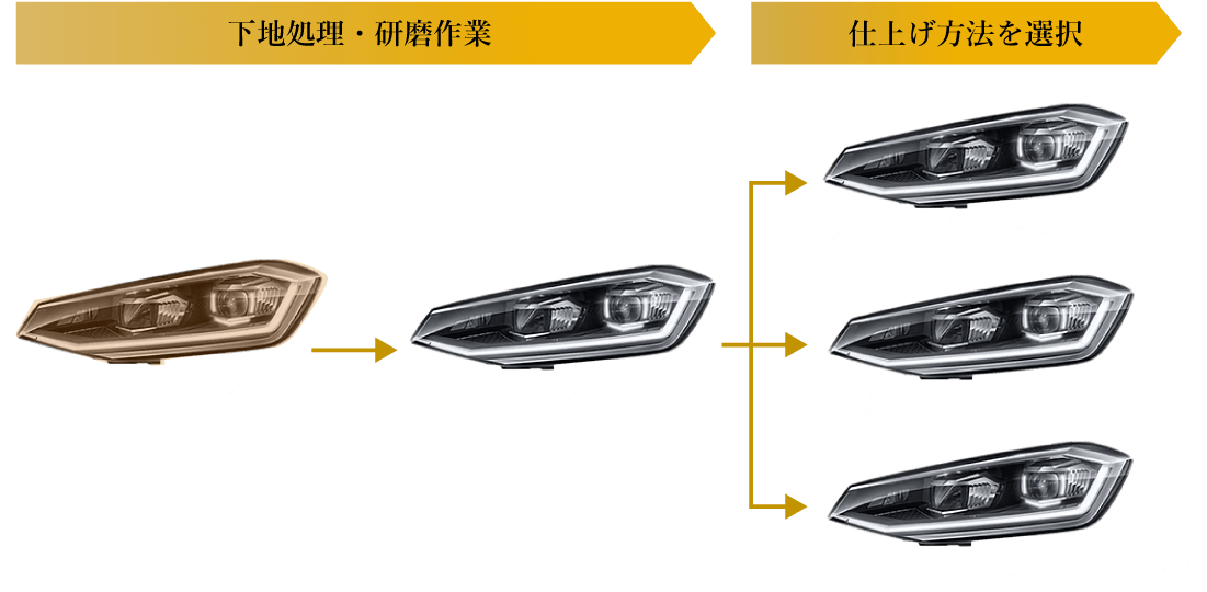 中古ヘッドライトの場合