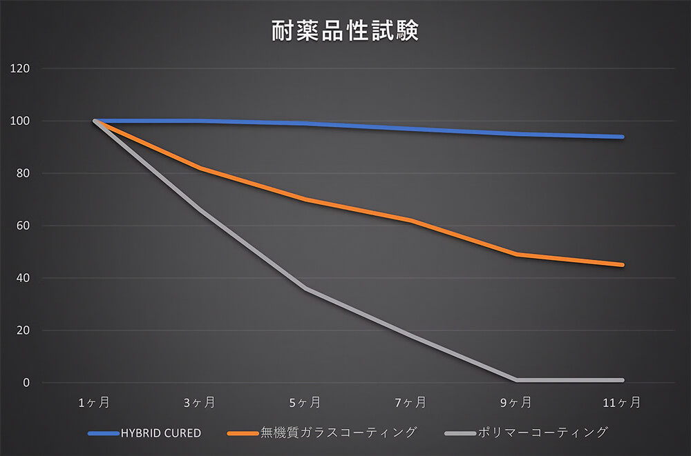 耐薬品性(耐酸性)テスト