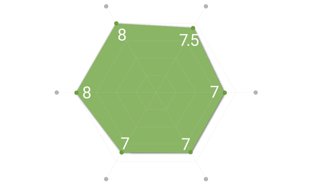 コーティング剤の評価