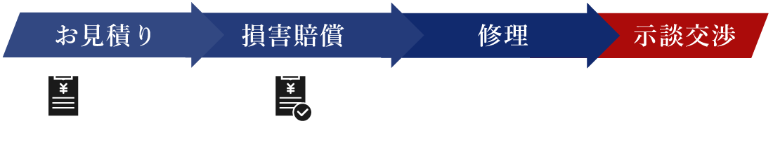事故発生から修理までの流れ
