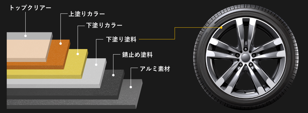 標準的なアルミホイールの構造