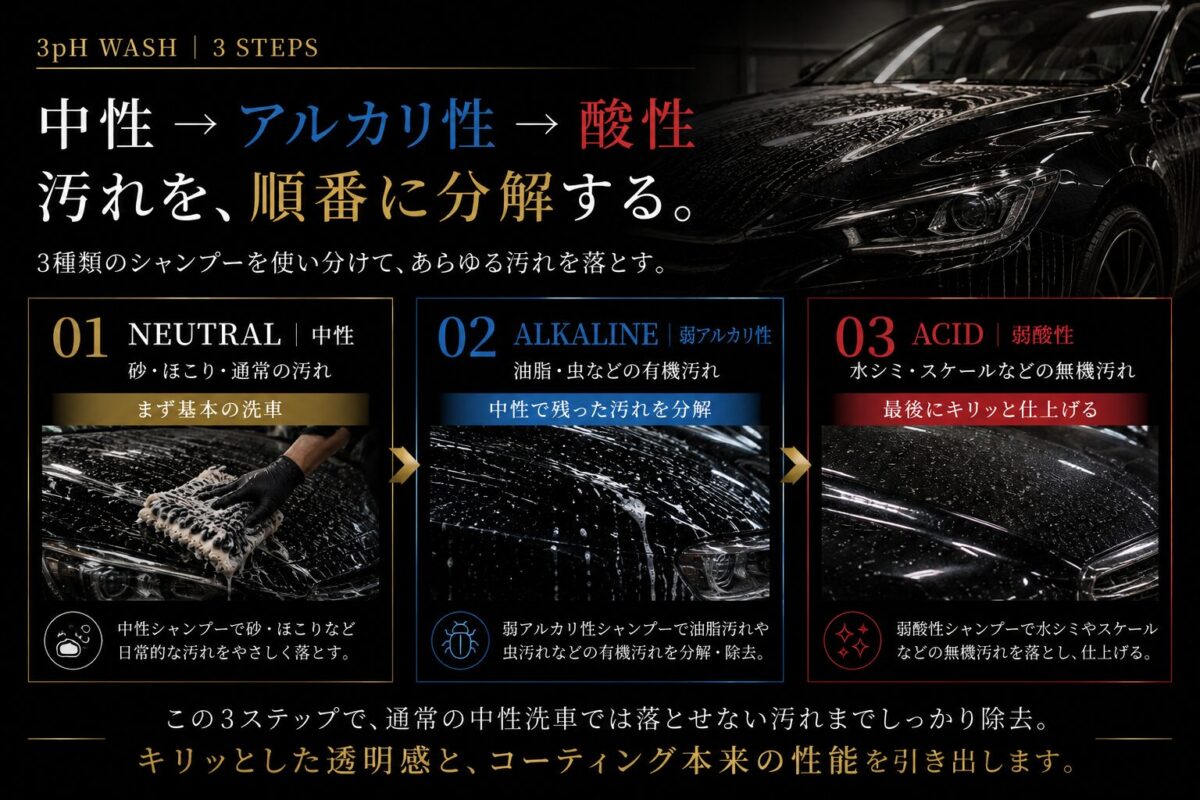 3pH洗車の正しい手順