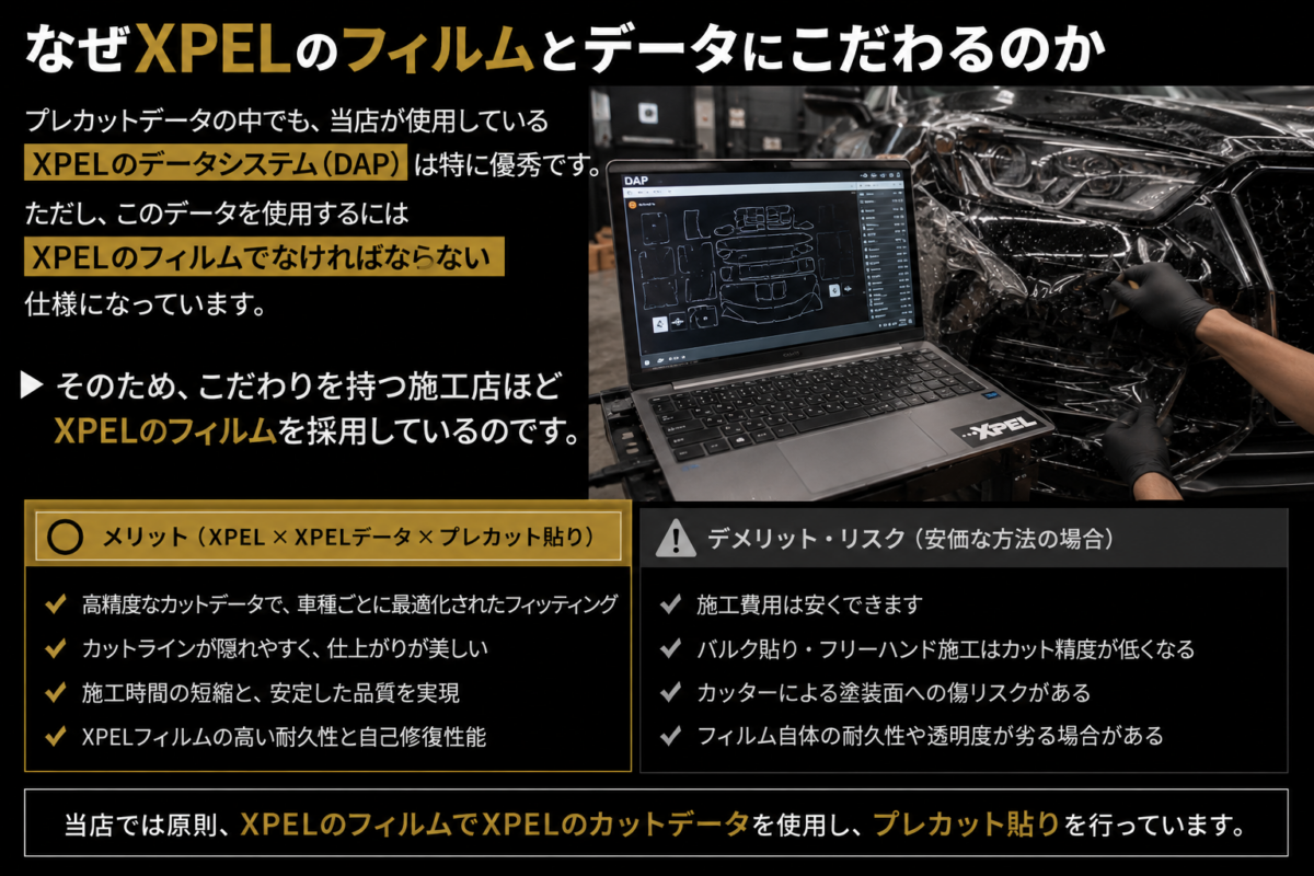 なぜXpelのフィルムとデータにこだわるのか