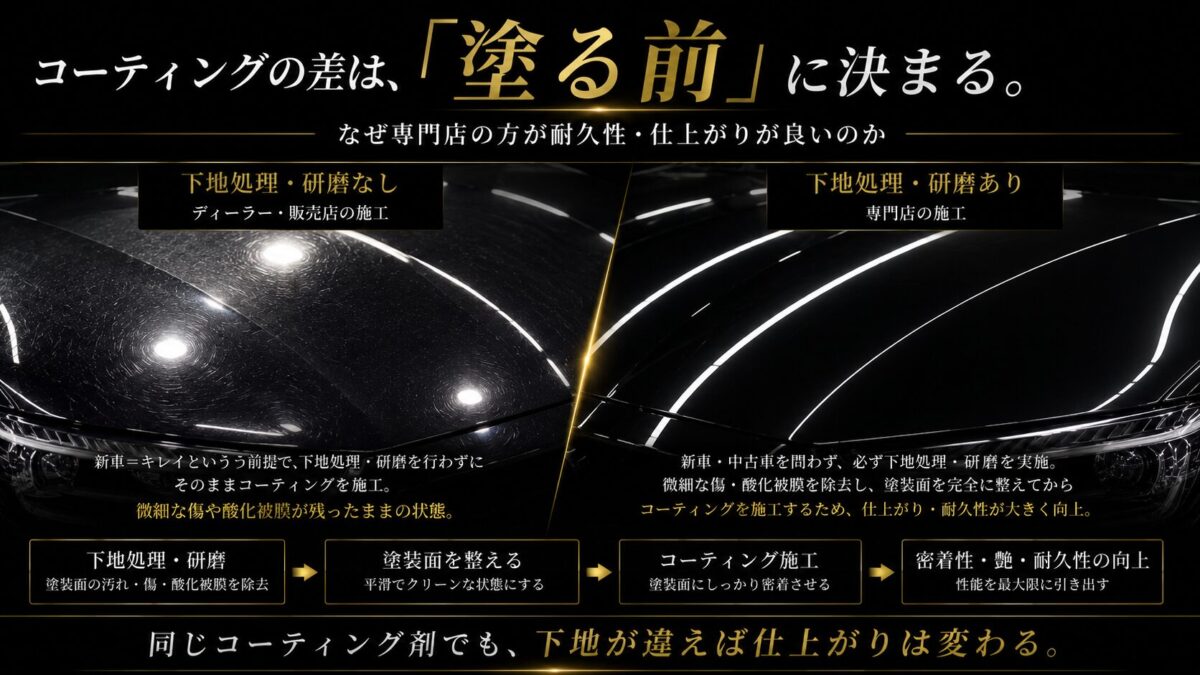 なぜ専門店の方が耐久性・仕上がりが良いのか